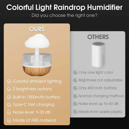 Mini Air Humidifier USB Electric Aroma Diffuser Essential Oil Purifier Aromatherapy Mist Maker Lights -DHPD116