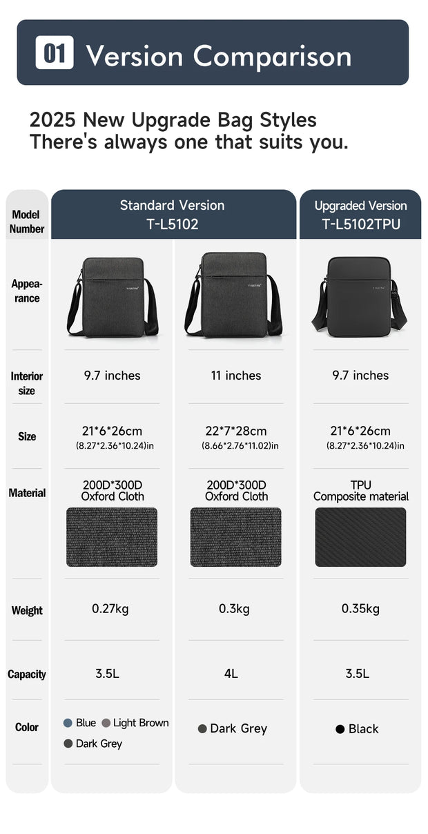 Comparison chart of 2025 new upgrade bag styles with standard and upgraded versions.