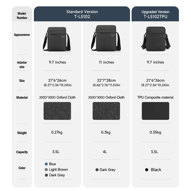 Comparison chart of a standard and upgraded version of a bag with specifications.