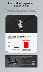 Innovative suspended zipper design with abrasion resistance test results on a gray background