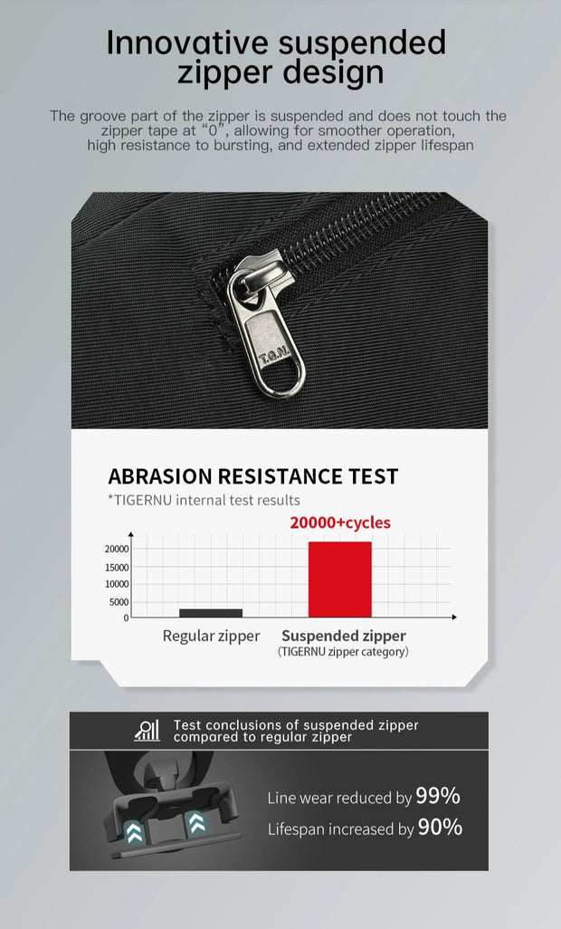Innovative suspended zipper design with abrasion resistance test results on a gray background