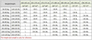 Table showing weight and height reference for clothing sizes.