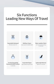 List of six functions for travel products with icons and brief descriptions on a white background.