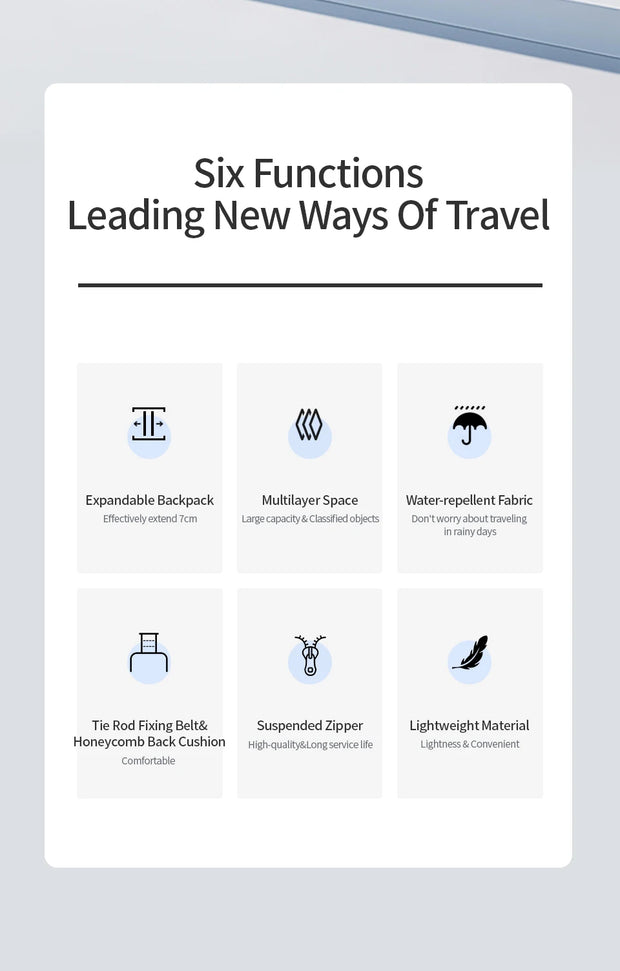 List of six functions for travel products with icons and brief descriptions on a white background.